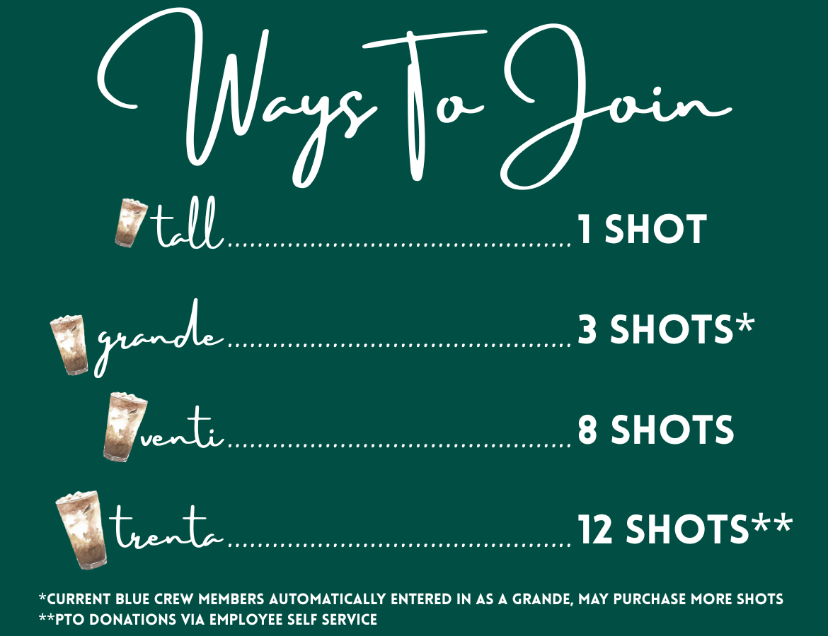 Ways to join with graphics